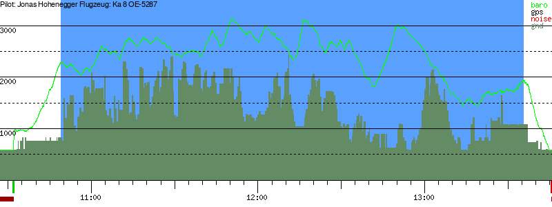 Barometer